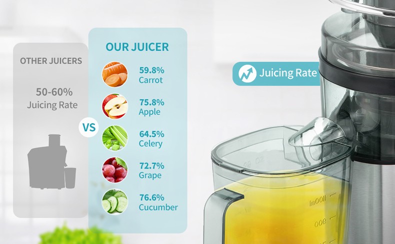 Juicer juicing rate comparison